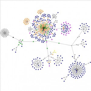 Geeked.info as a graph