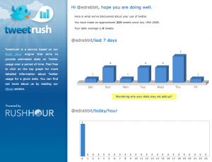 Tweetrush stats for edrabbit