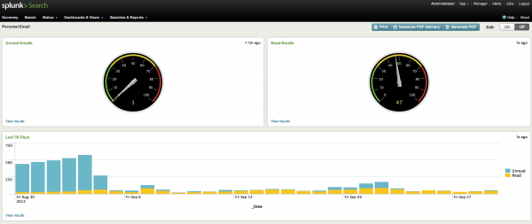 Personal Email Dashboard